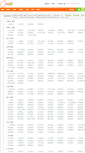 Mobile Screenshot of jiudian.mangocity.com